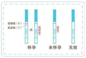 ��ô���Ի��е�ʱ��?